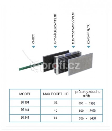 ARTEL DT 194